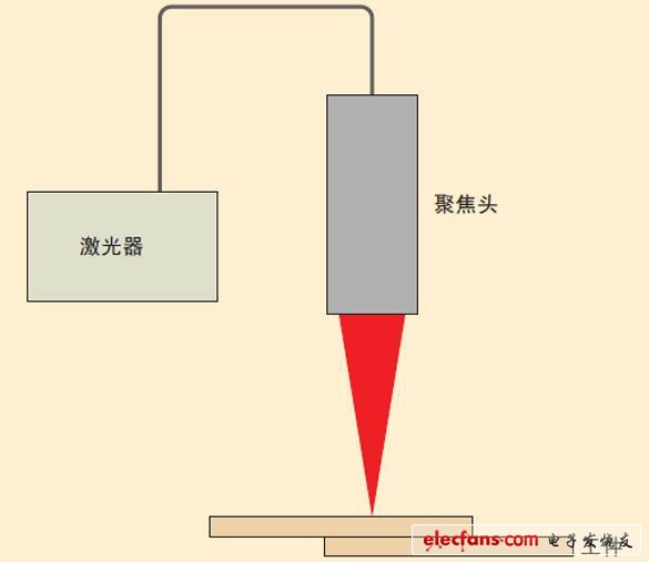 圖3、激光焊接裝置的示意圖。