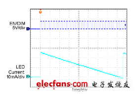 32級EZDim調光控制