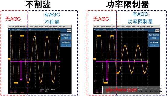 NCP2824支持不削波和功率限制器模式的自動(dòng)增益控制