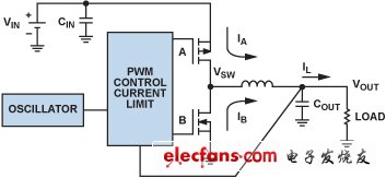  降壓調節器集成振蕩器、PWM控制環路和開關 FET