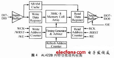 圖4 AL422B內(nèi)部功能結(jié)構(gòu)框圖