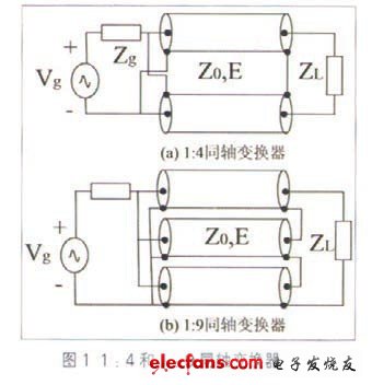 圖1 1:4和1:9同軸變換器