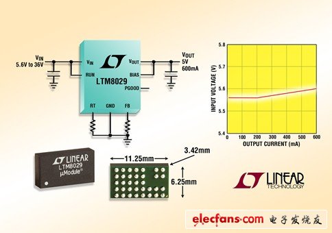 凌力爾特推出5uA靜態(tài)電流DC/DC降壓型微型模塊穩(wěn)壓器LTM8029