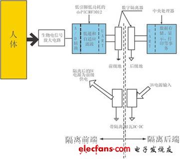 基于DSC和數字隔離的新型生物電信號采集系統