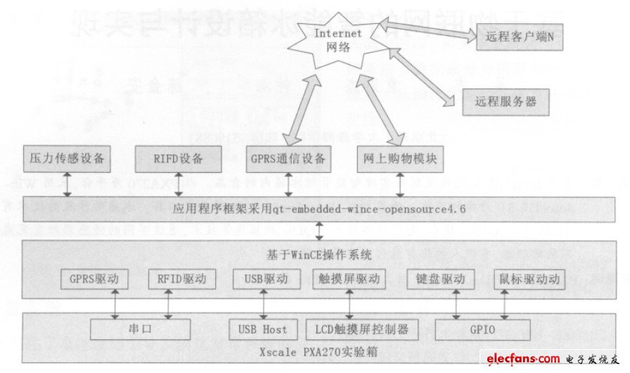 圖1 系統框圖