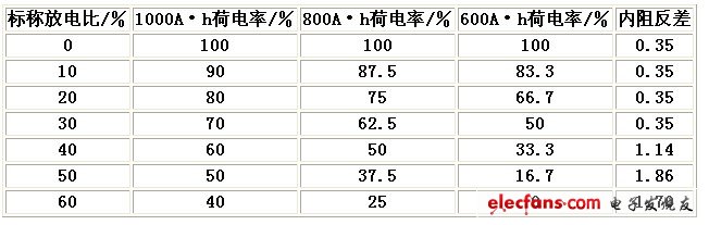 Fcr逐點計算表