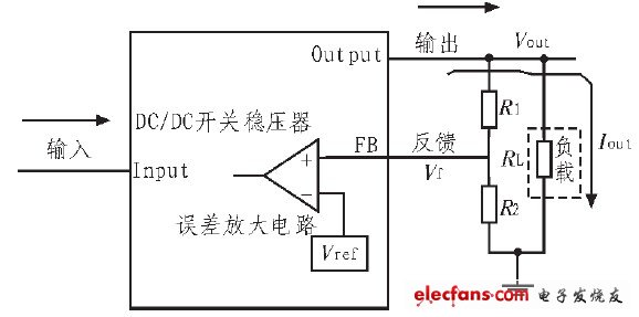 圖1 DC/DC 開關穩壓器原理框圖