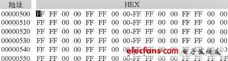 0、π相位調制信號I、Q數據