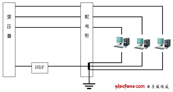 在配電柜處接地減小NBF的不良影響