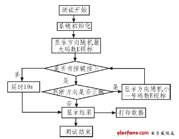 圖1 系統工作簡圖