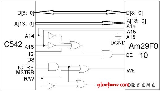 dsp在線加載硬件設計圖