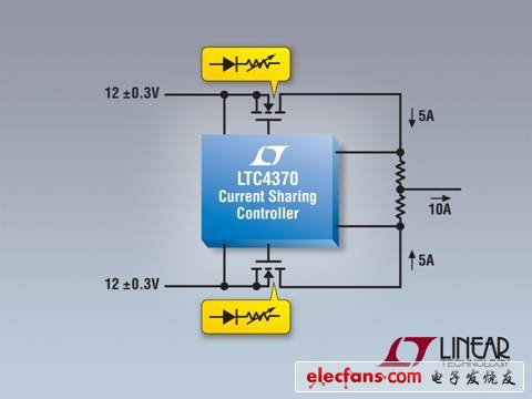 LTC4370