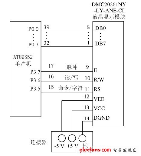 圖4 液晶顯示與控制電路