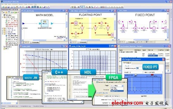 安捷倫科技（Agilent Technologies）宣佈推出旗下主要的通訊系統(tǒng)設(shè)計平臺SystemVue的新版本。