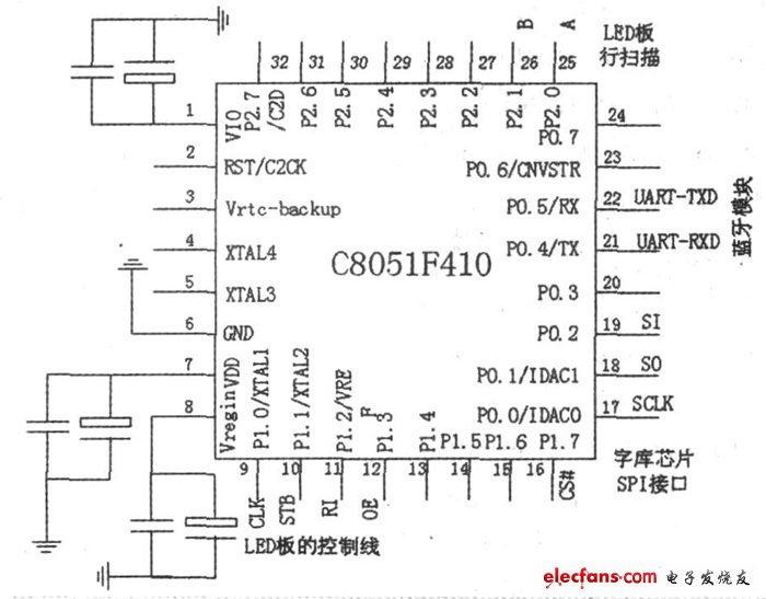 圖3 C8051F410 單片機最小系統