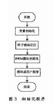 初始化程序