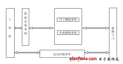 氣門自動檢測獲重要突破 領邦將增加外觀檢測功能