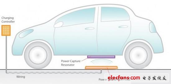 純電動汽車無線充電新技術