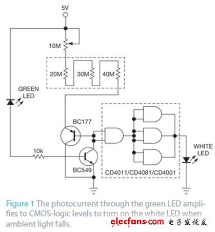 圖1 光電流通過綠色LED放大到CMOS邏輯電平，當環境光下降時，點亮白色LED。