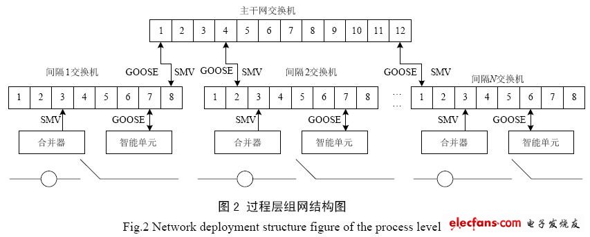 智能電網  