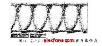 整個(gè)芯片在片測(cè)試結(jié)果