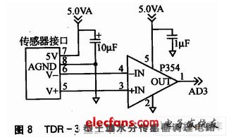 TDR-3型土壤水分傳感器調(diào)理電路