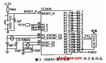 CC2430接口電路