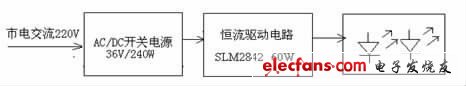 圖1 大功率區(qū)域照明LED 驅(qū)動(dòng)電路原理圖