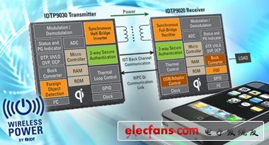 IDT 與英特爾合作開發集成硅解決方案