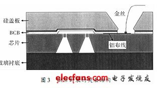 基于BCB鍵合的MEMS加速度計圓片級封裝工藝.rar