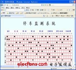 圖4 客戶端訪問(wèn)單片機(jī)Web 服務(wù)器。