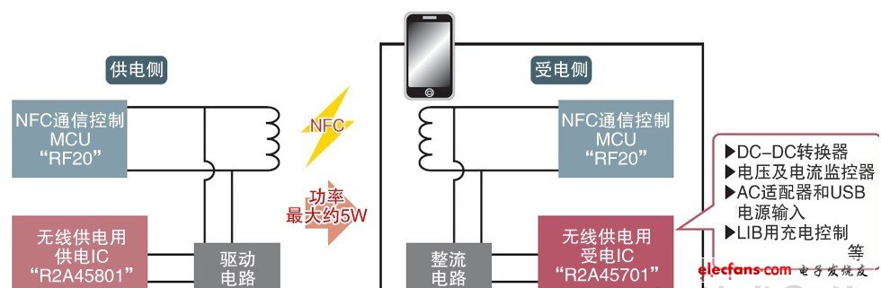 憑借一根天線實現(xiàn)無線供電和NFC通信