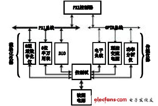 圖3 硬件構架。