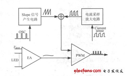 圖1 基于DC/DC變換器的LED驅動電路