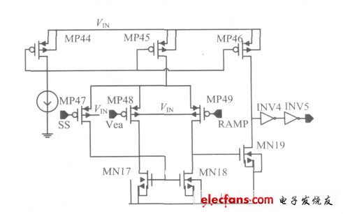 圖5 PWM 比較器