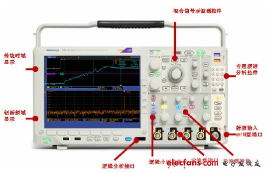 MDO4000應用-跨域分析