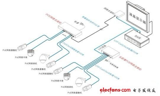 優特普EOC產品典型應用