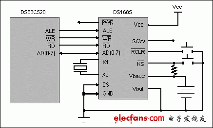 DS1685、DS1687：典型工作電路</