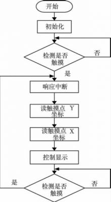 圖6 程序流程圖