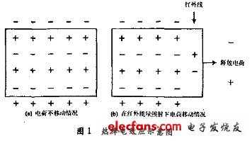 熱釋電效應示意圖