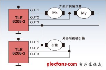 采用TLE6208-3的后視鏡電機驅動的例子