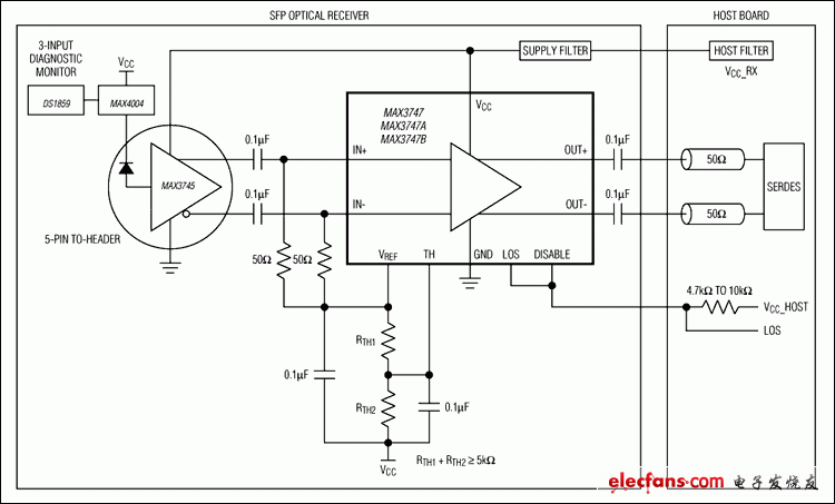 MAX3747、MAX3747A：典型應(yīng)用電路