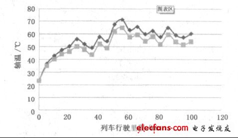 圖5 測試結(jié)果