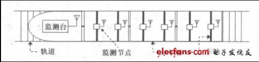 圖1 系統結構示意圖