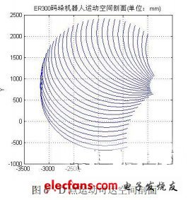 理論運(yùn)動(dòng)可達(dá)空間剖面