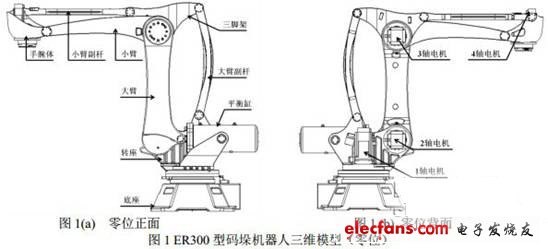 碼垛機(jī)器人使用較為廣泛的結(jié)構(gòu)