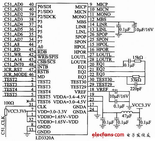 圖3 LD3320A構成的語音識別主系統