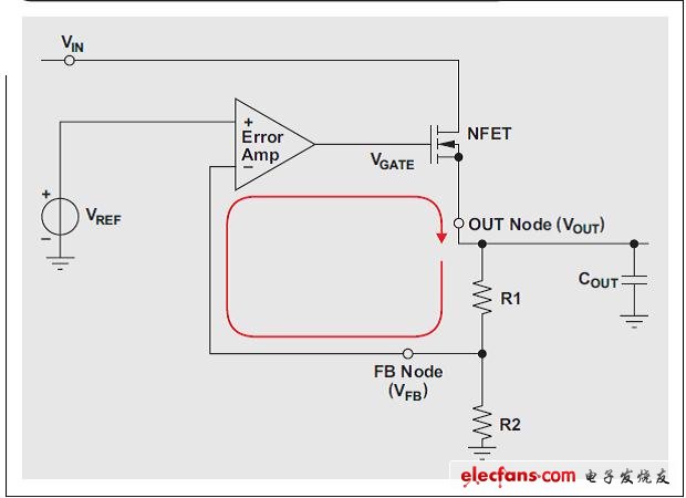 圖 1 LDO 負反饋環(huán)路