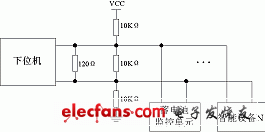 RS485通信的整體實現(xiàn)方案 