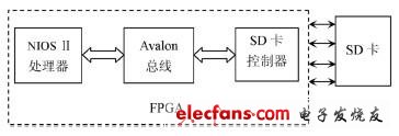 圖1 設備連接示意圖